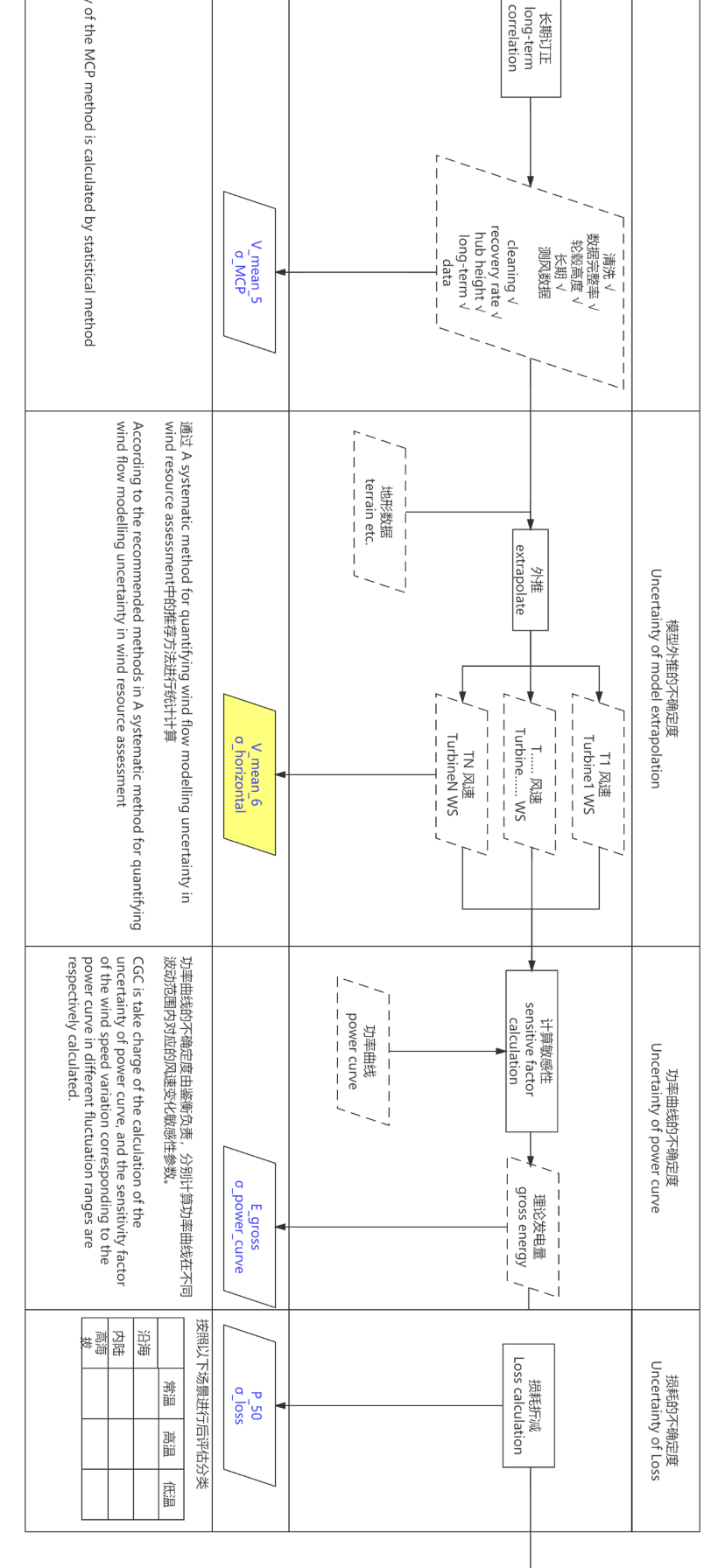 不确定度计算框架-2.png