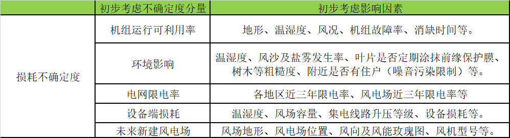 表5：损耗及损耗不确定度.png