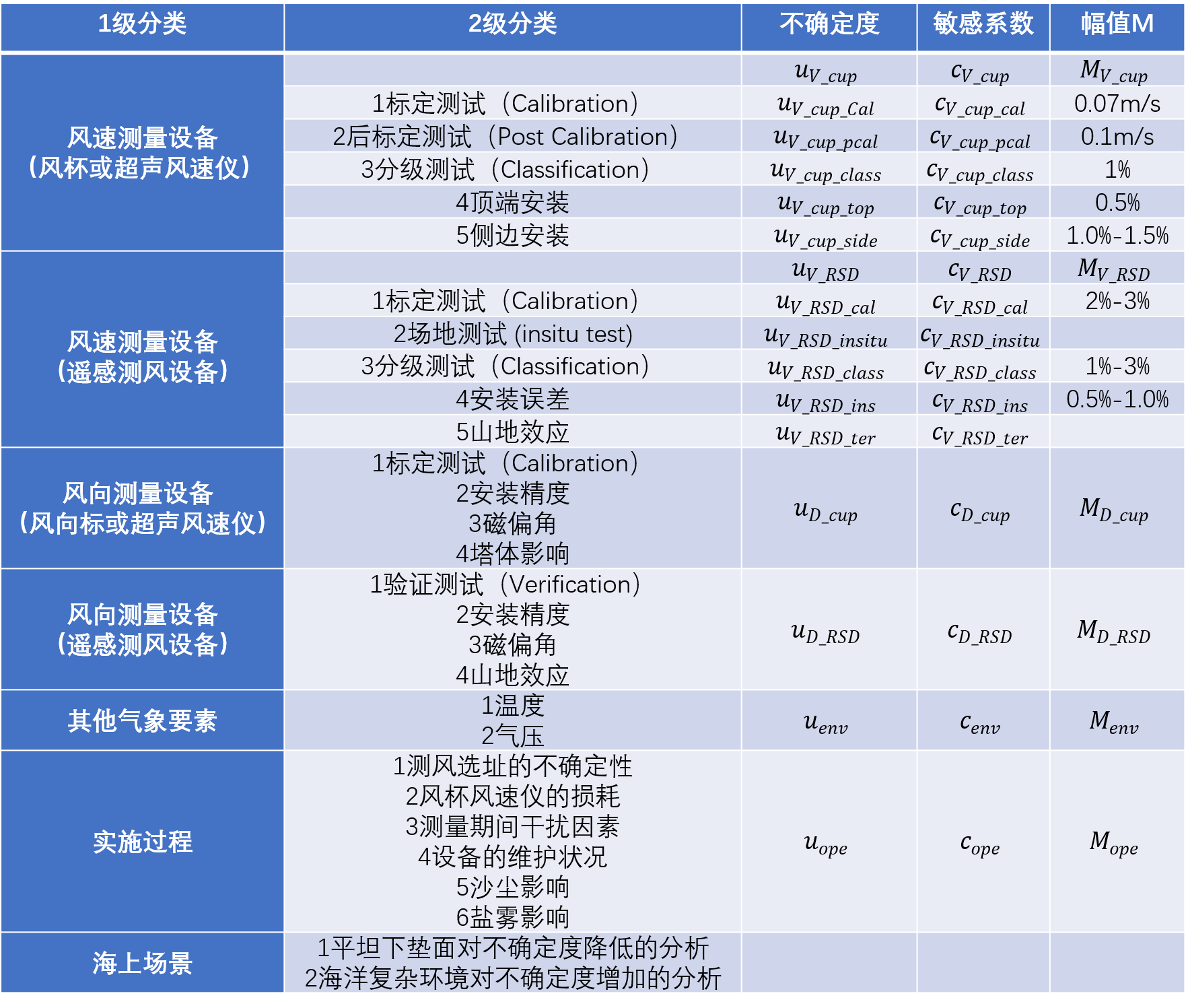 表格.png