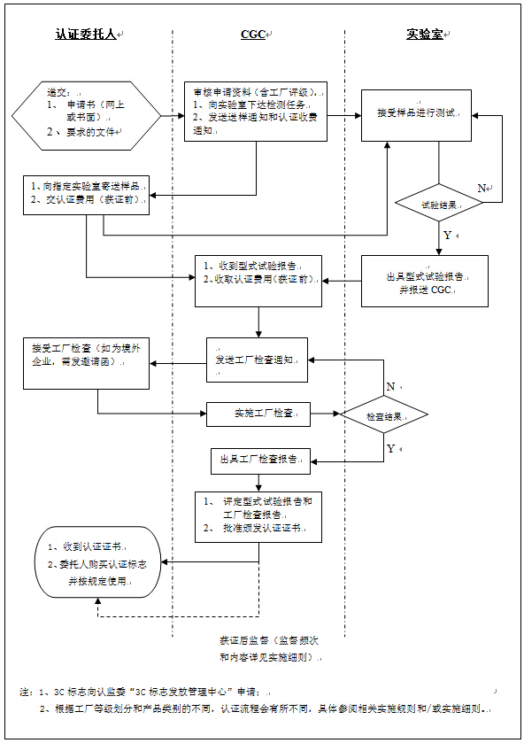 Shell Chemicals